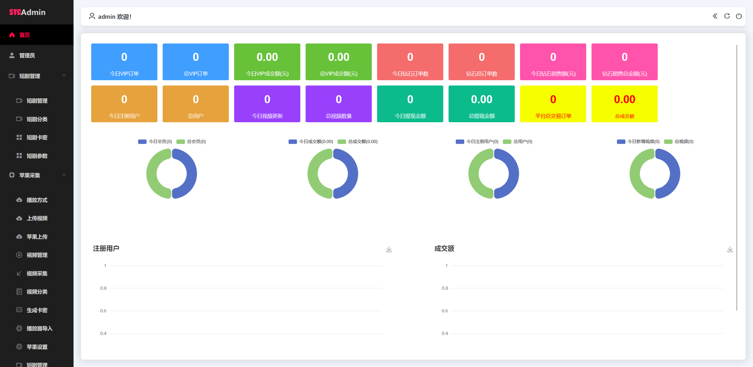 最新三端影视系统源码 附教程 苹果CMS 第2张