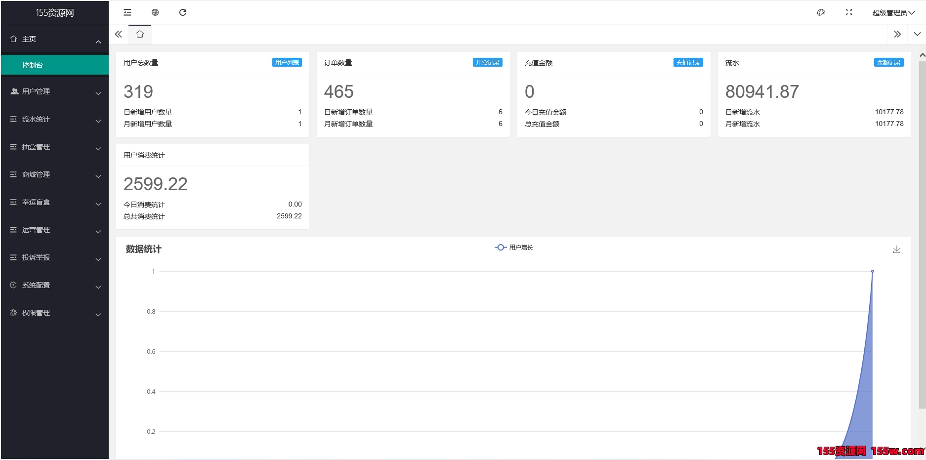 潮乎盲盒微信小程序源码 二开优化 (附教程)